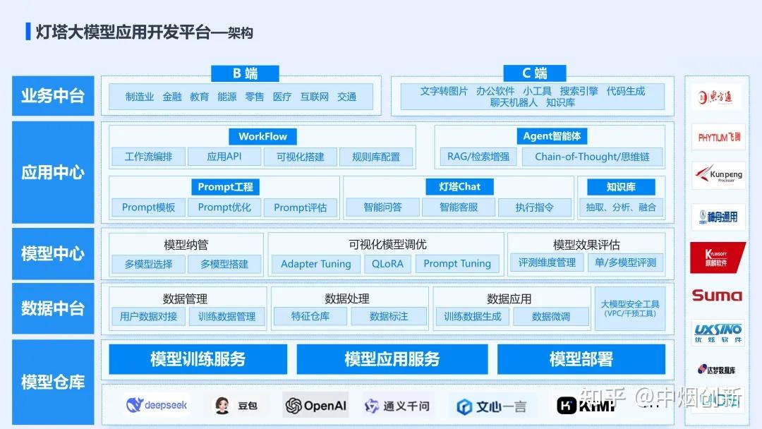 中国信通院金键：未来产业竞争本质是AI竞争，智能体互联网成重要数字底座
