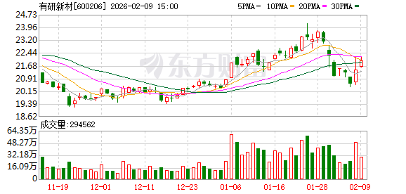 达利凯普最新股东户数环比下降10.49% 筹码趋向集中