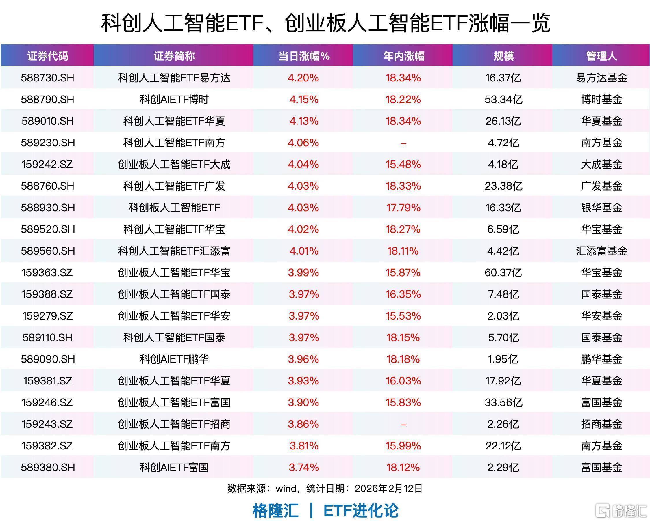 信通院规范AI智能体可信标准，科创人工智能ETF华夏(589010)震荡显防御韧性