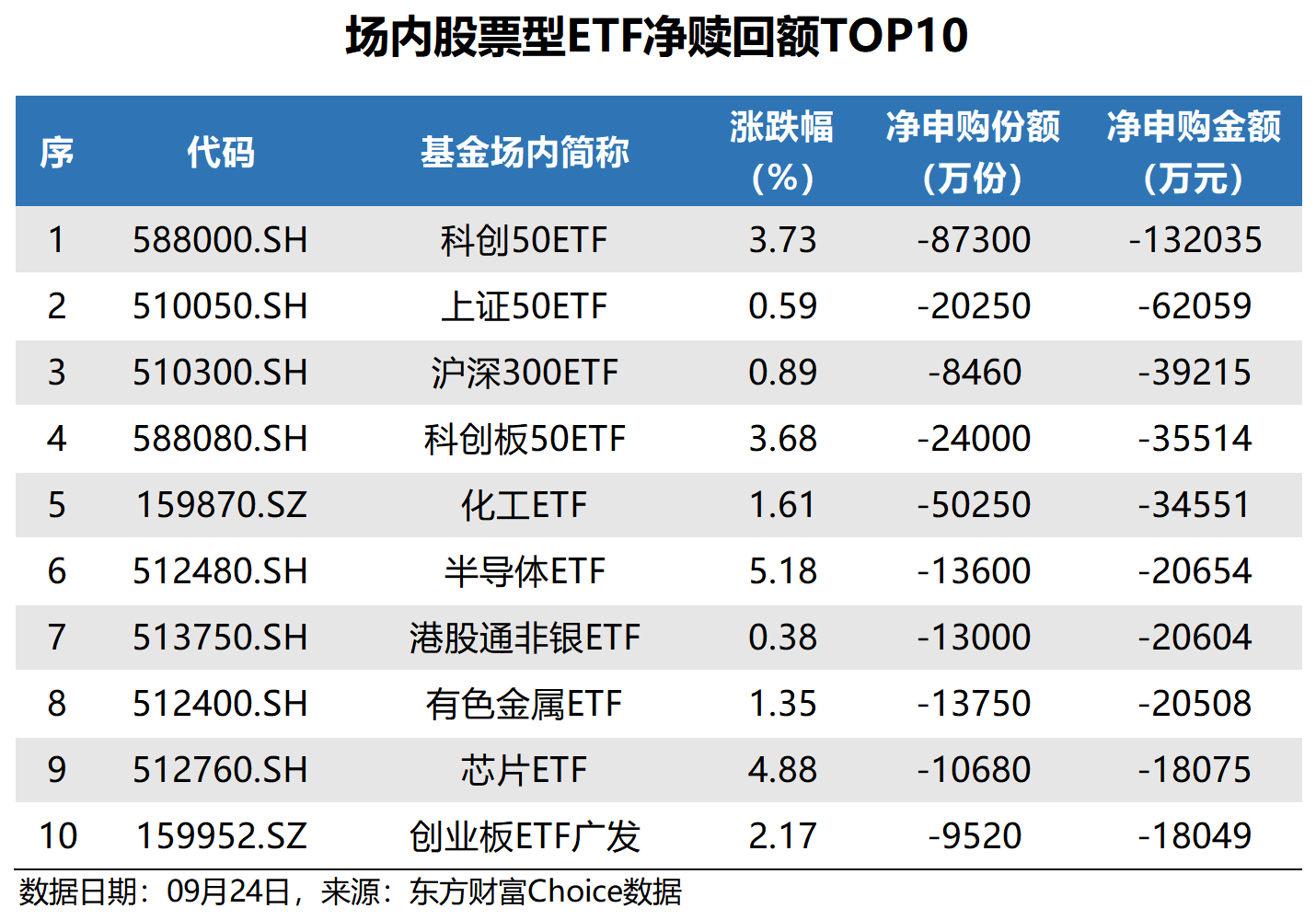 中东冲突对有色金属供应链影响有多大？有色金属ETF天弘（159157）实时净申购近1.7亿份深市同标的第一