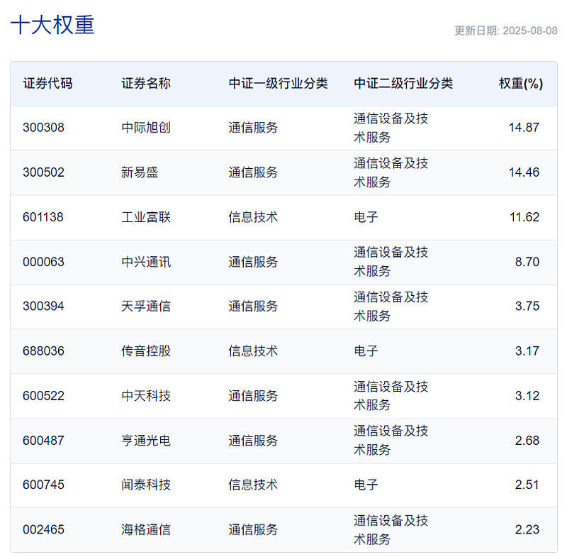 AI产业链股延续调整，人工智能ETF易方达(159819)、科创创业人工智能ETF易方达(159140)获资金加仓