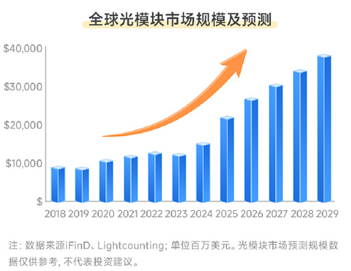 AI产业链股延续调整，人工智能ETF易方达(159819)、科创创业人工智能ETF易方达(159140)获资金加仓