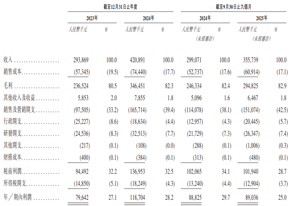 陆家嘴业绩快报:2025年净利润12.23亿元,同比下降18.9%