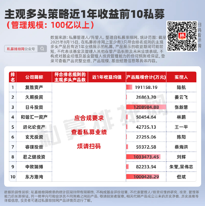 近一年业绩异军突起，细拆这只基金的前瞻布局能力