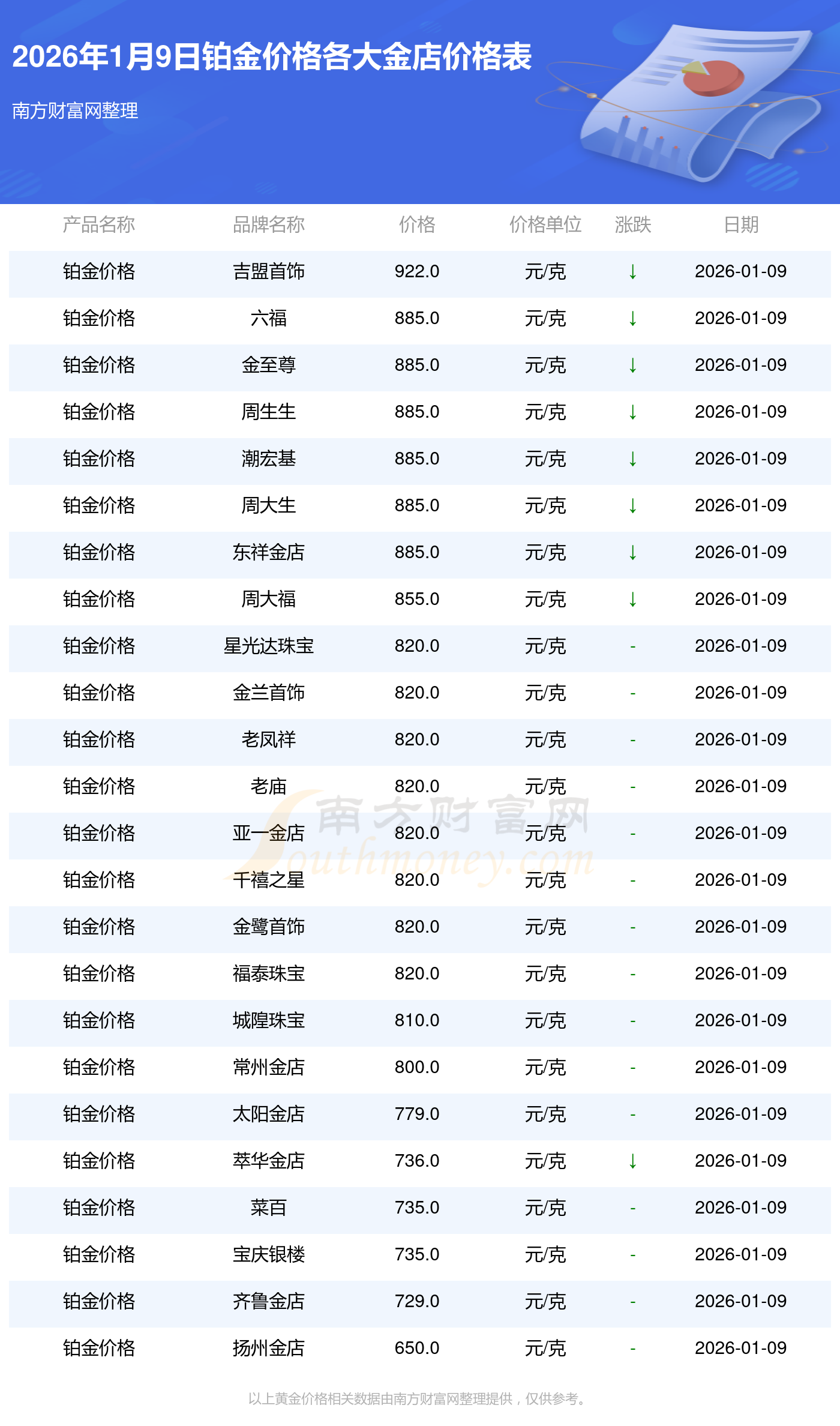 李迅雷最新对话：港股这一波上涨力度会更大，未来很长时间黄金都会呈现整体向上走势