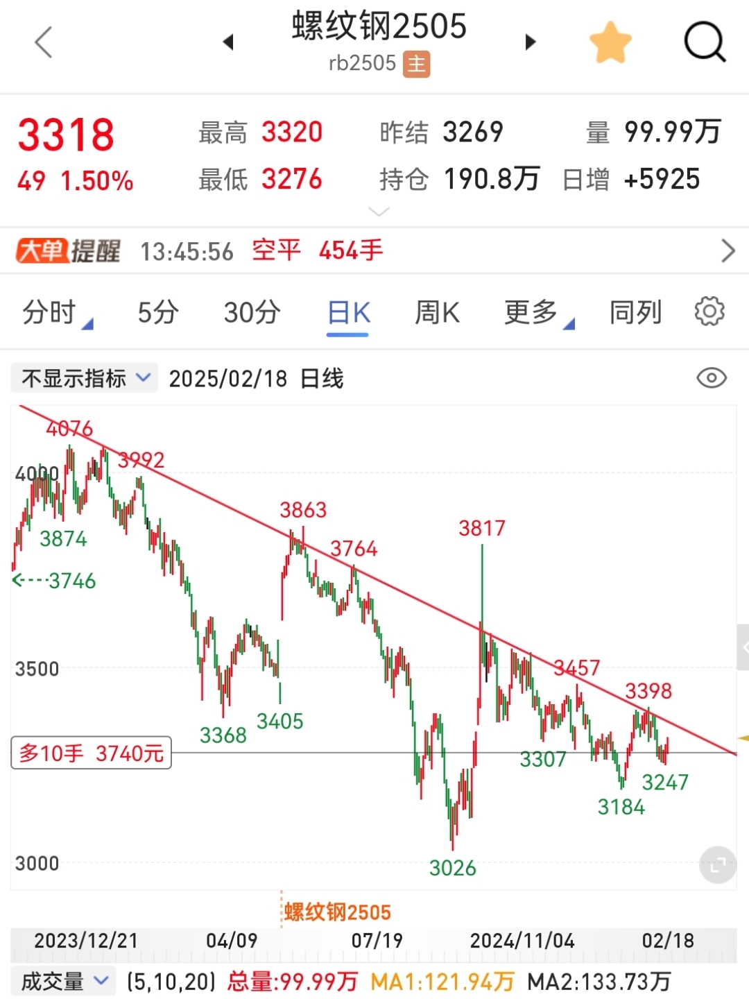 李迅雷最新对话：港股这一波上涨力度会更大，未来很长时间黄金都会呈现整体向上走势
