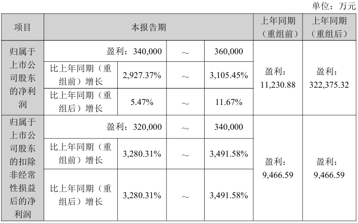 手回集团预计2025年度净利润约7.8亿元至8亿元