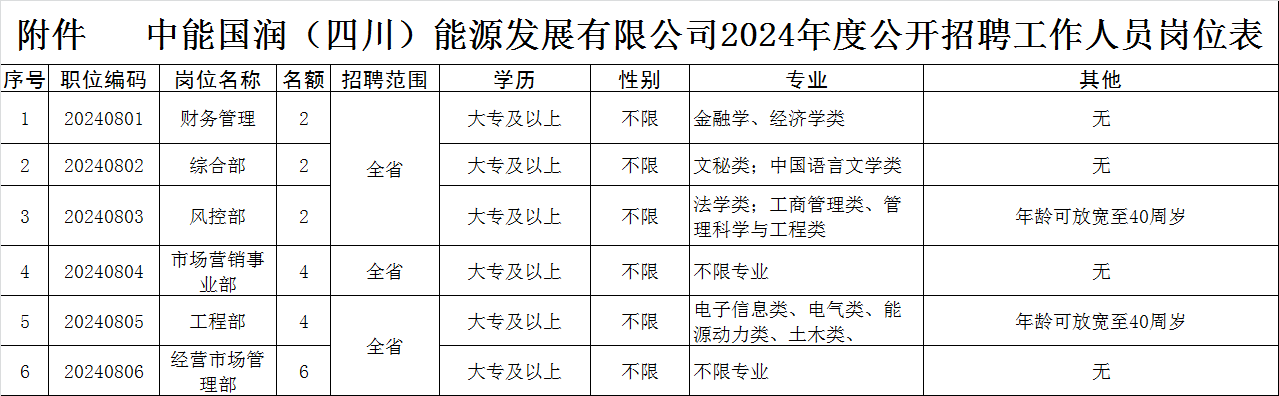 北京科锐:公司及下属子公司拟使用不超过人民币3亿元的闲置自有资金进行投资理财