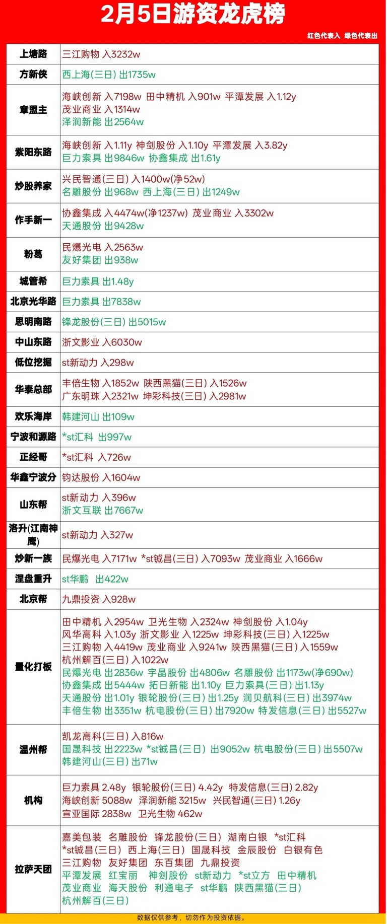 银轮股份跌7.83%,龙虎榜上机构买入2.59亿元,卖出3.93亿元