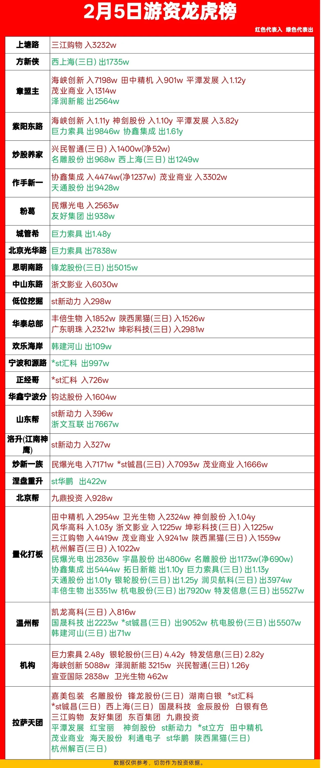 银轮股份跌7.83%,龙虎榜上机构买入2.59亿元,卖出3.93亿元