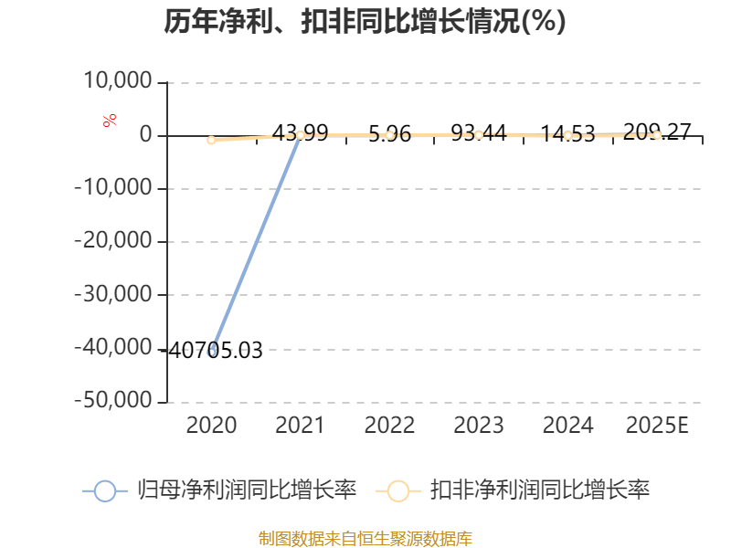 国安股份最新筹码趋于集中