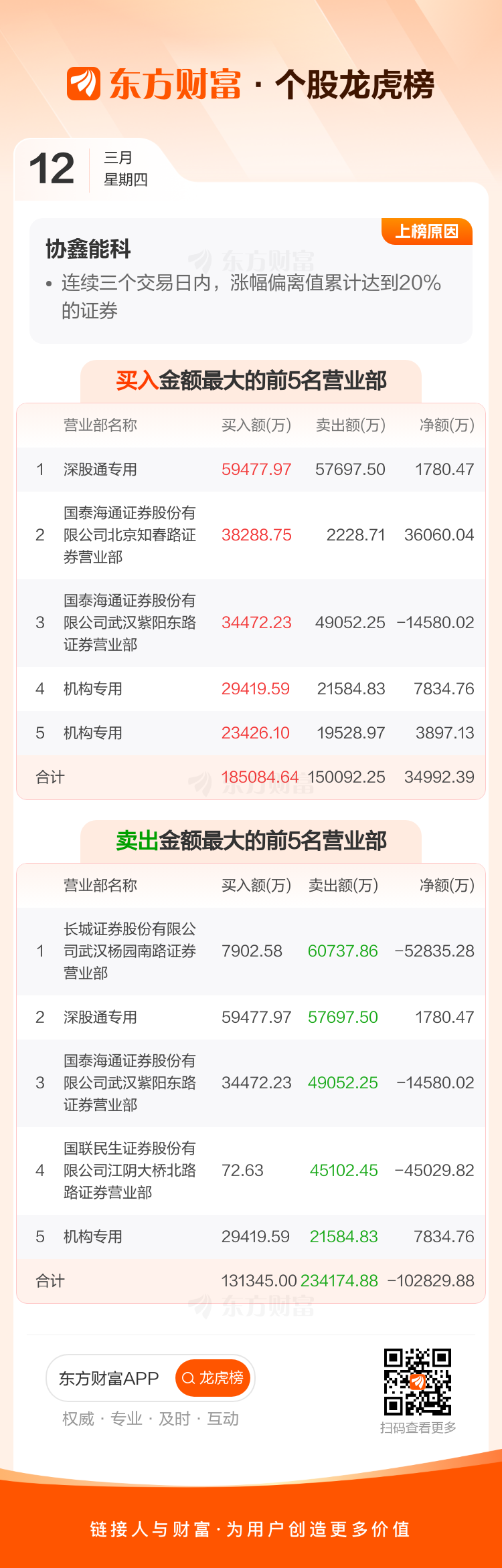 大金重工龙虎榜数据（3月12日）