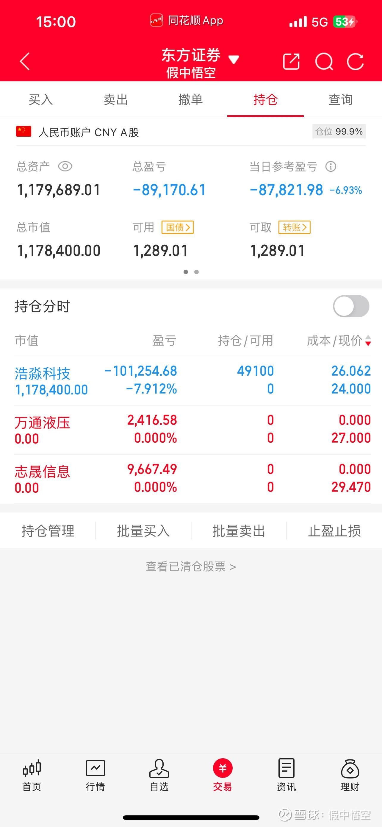 腾讯云上调混元等大模型价格！港股科技ETF天弘（159128）标的指数拉升翻红，近30日净流入近8亿元