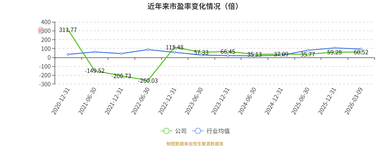 寒武纪：2025年净利润20.59亿元 拟每10股派15元并转增4.9股