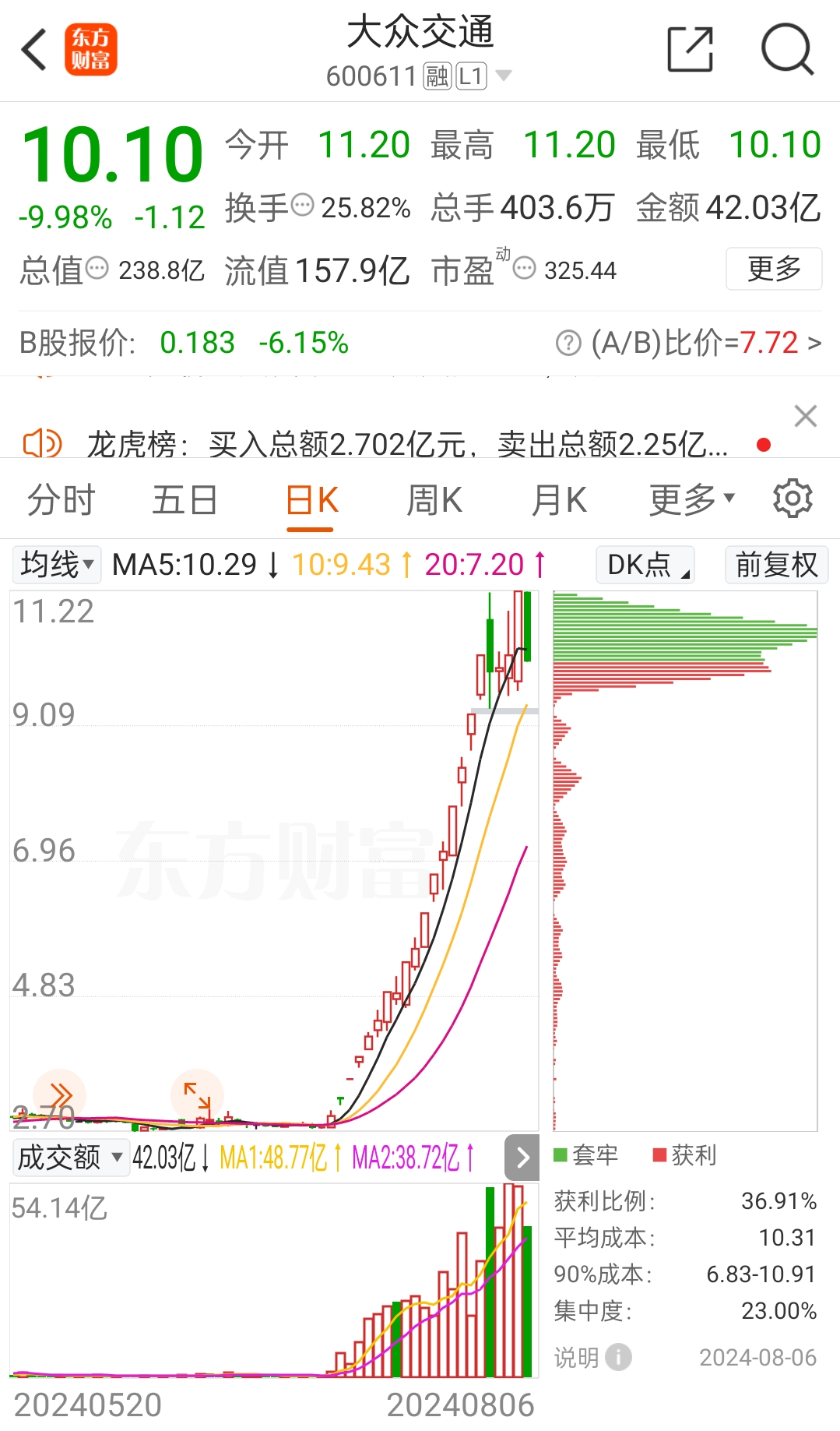 300690直线20%涨停！午后，风电爆发！