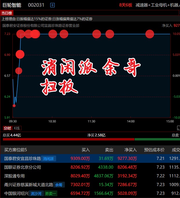 浩云科技龙虎榜数据(3月12日)