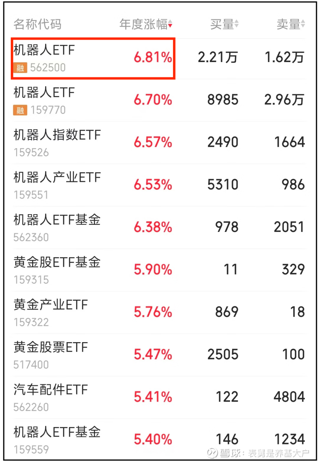 华泰柏瑞中证畜牧养殖产业ETF今日起发售