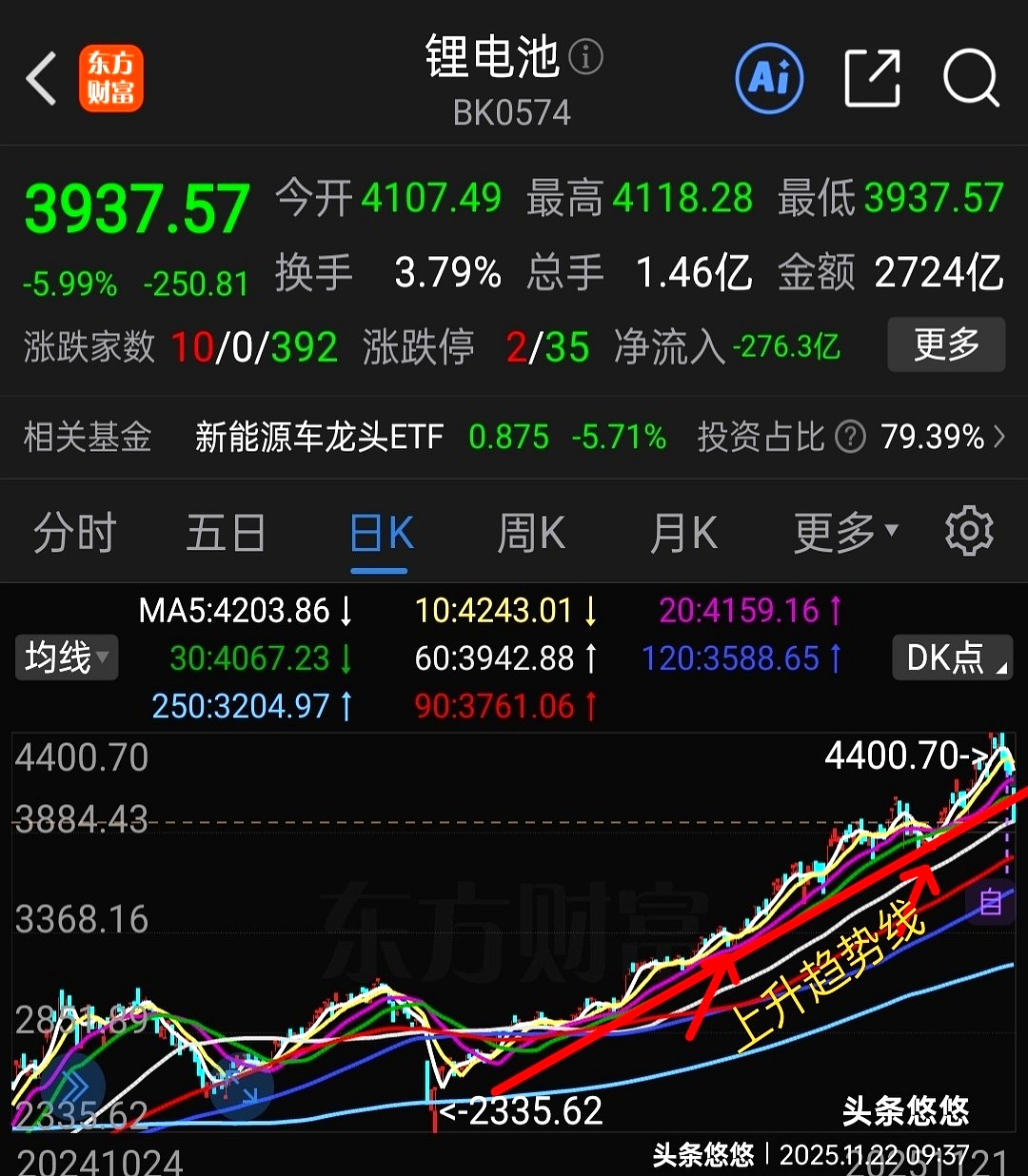 振江股份成交额创2025年5月9日以来新高