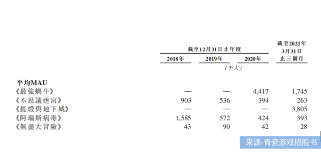 锦欣康养港股闯关IPO:并购扩张推高商誉,成本高企吞噬利润