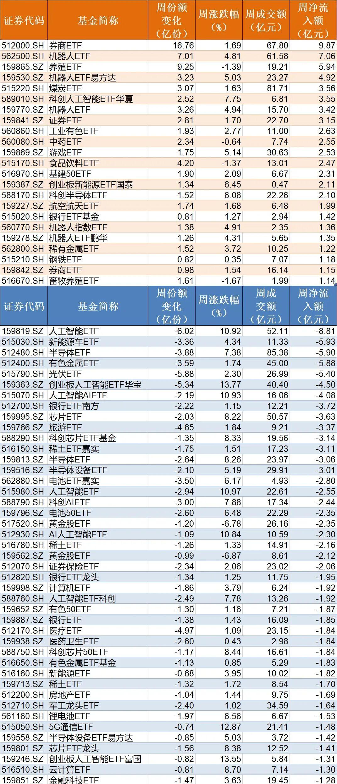 【ETF观察】3月12日跨境ETF净流出0.89亿元