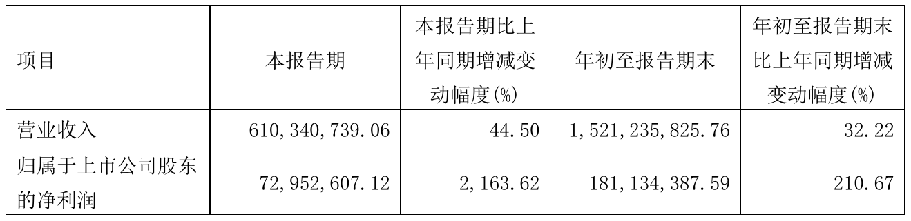 健盛集团2025年净利润增长25%:董事长张茂义薪酬182万元降薪2万元,职工人均薪酬6.7万元