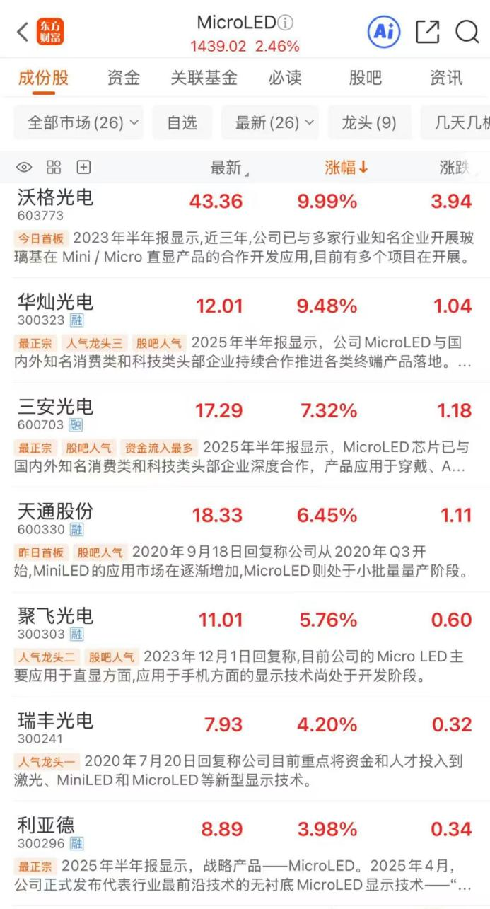3月13日盘后播报：基建、新能源领涨，工业母机、矿业跌幅居前