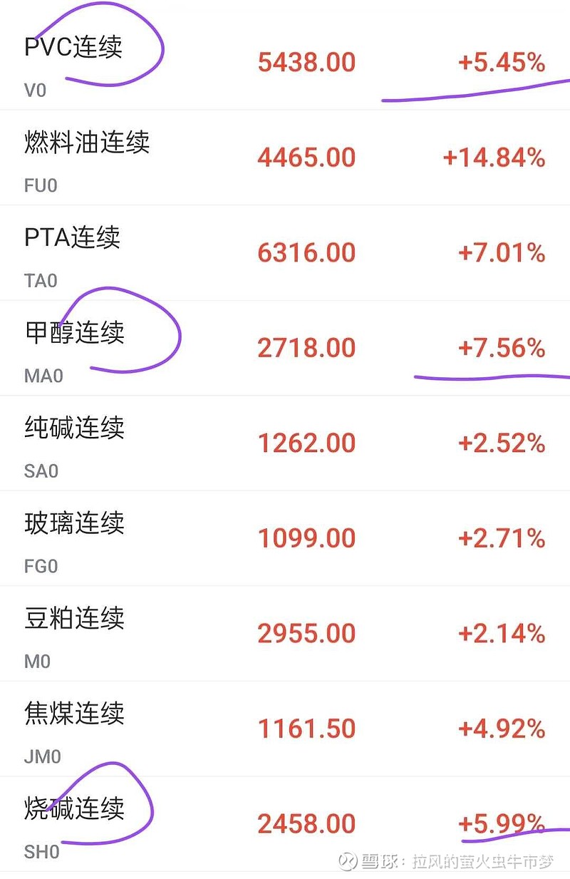 3月13日盘后播报：基建、新能源领涨，工业母机、矿业跌幅居前