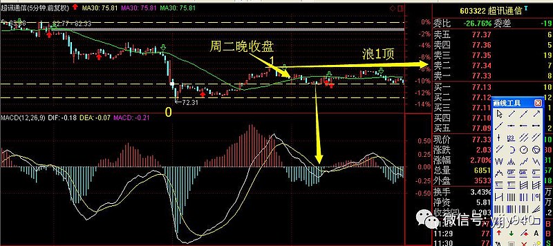 通信设备持续走高，未来行情如何演绎？