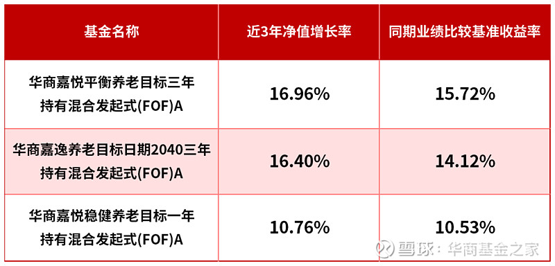 方正富邦新兴成长近两年业绩跻身同类前7%