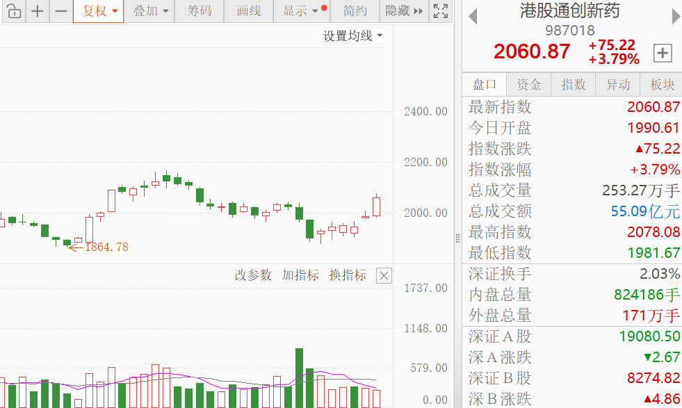 华智数媒最新筹码趋于集中
