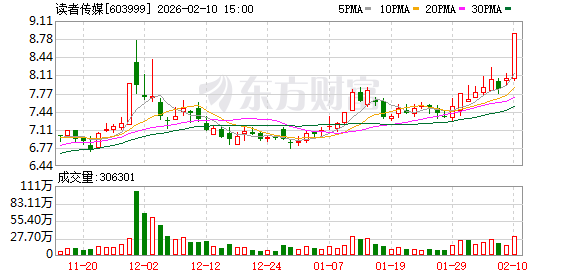 安泰集团涨停，上榜营业部合计净买入4701.30万元