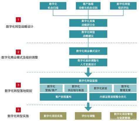 河内推出技术交易平台和数字化转型市场