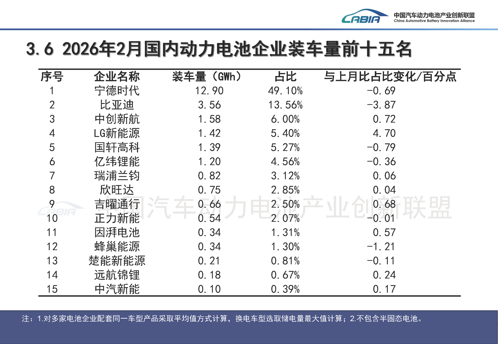 葡萄牙1月可再生电力占比升至80.7%