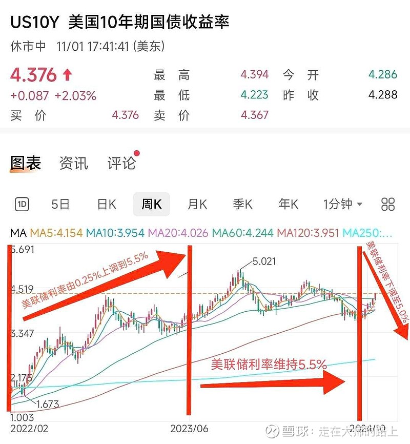 德国10年期国债收益率涨2.6个基点