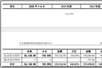 上海合晶拟定增募资不超9亿元 加码半导体主业