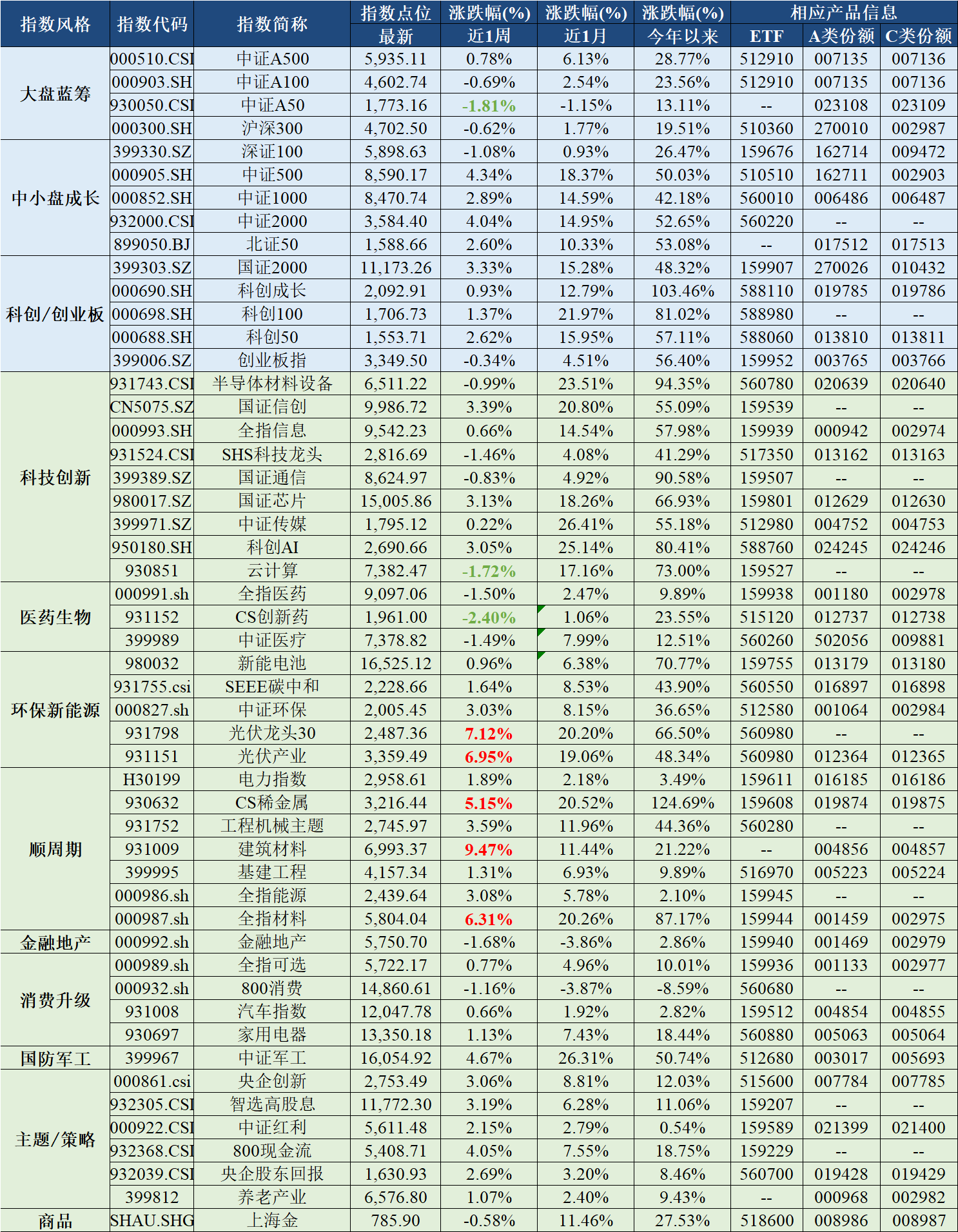 ETF遭遇“股债双杀”!500亿元资金撤退,这个板块却悄然反击 | ETF规模周报