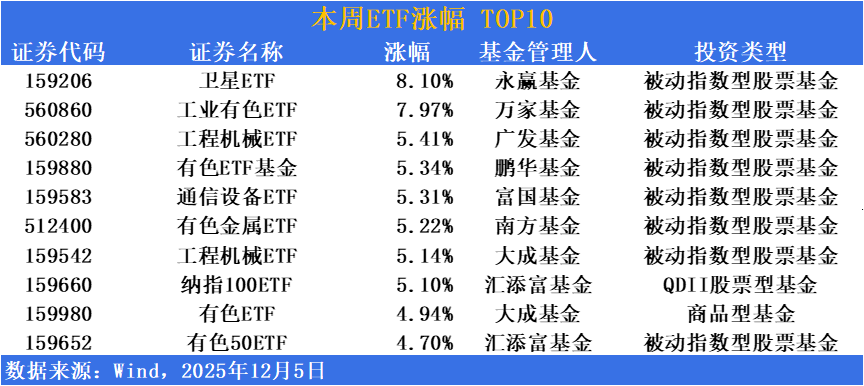 ETF遭遇“股债双杀”！500亿元资金撤退，这个板块却悄然反击 | ETF规模周报
