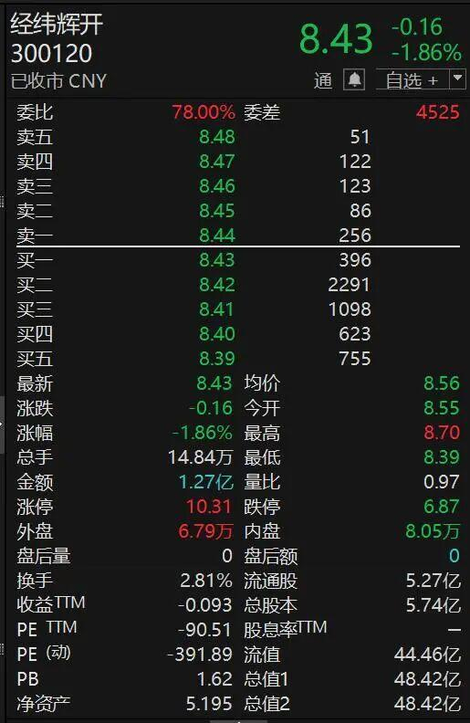 经纬辉开：拟剥离电子信息板块业务 预计构成重大资产重组