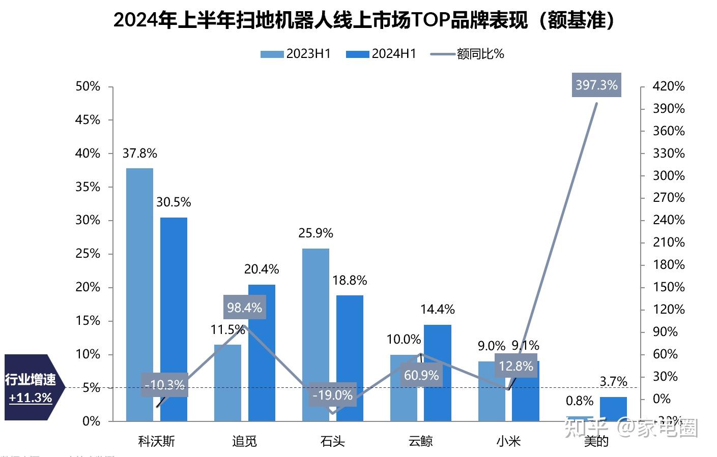 2026 AWE观察｜没有企业能赶上追觅的扩张速度