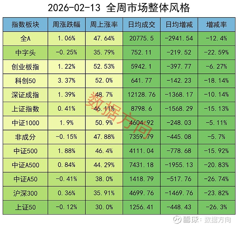 每经品牌100指数周涨1.6%,成分股中国电建单周涨幅超20%