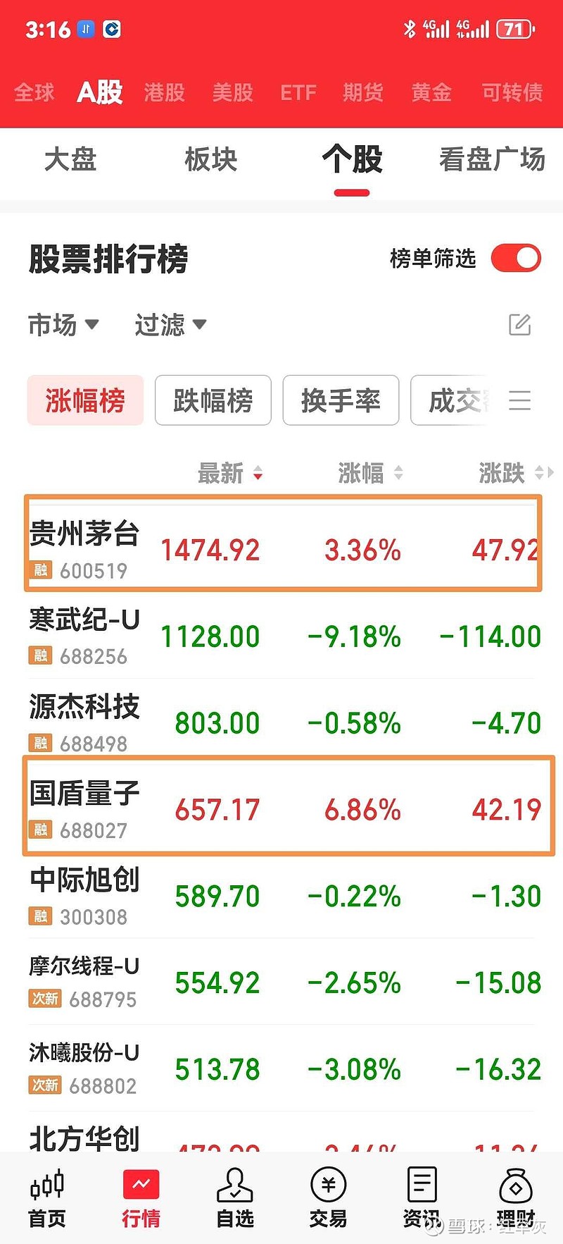 国盾量子现2笔大宗交易 合计成交14.17万股