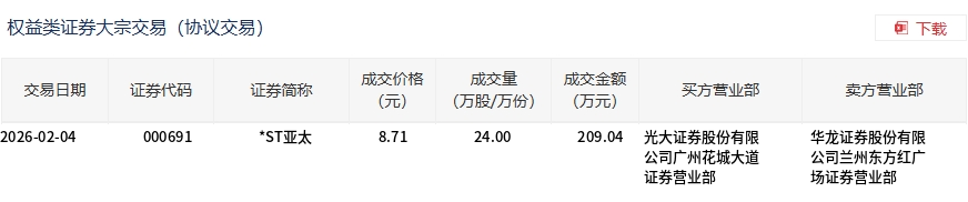 今世缘大宗交易成交1316.00万元