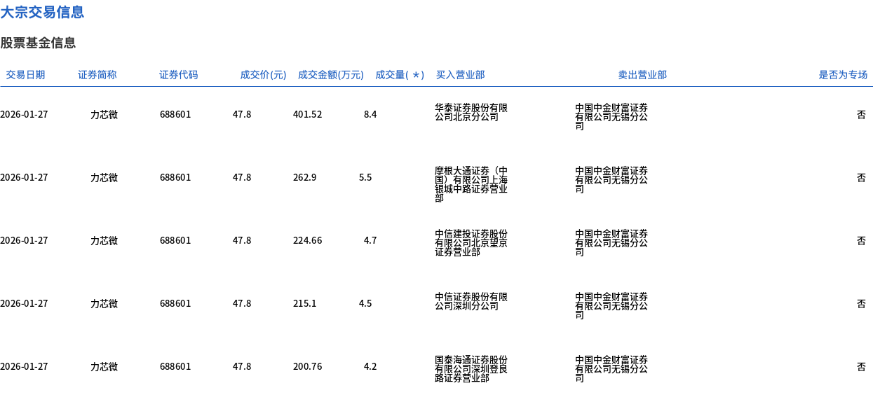 今世缘大宗交易成交1316.00万元