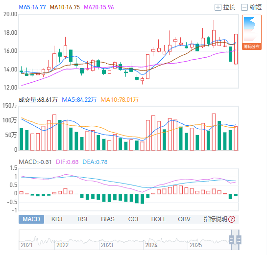 纳百川3月13日龙虎榜数据