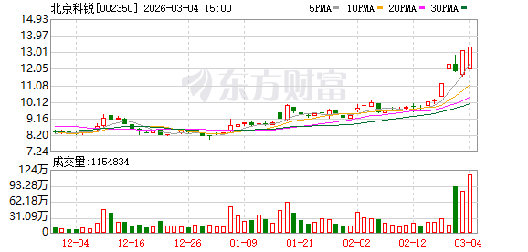 纳百川3月13日龙虎榜数据