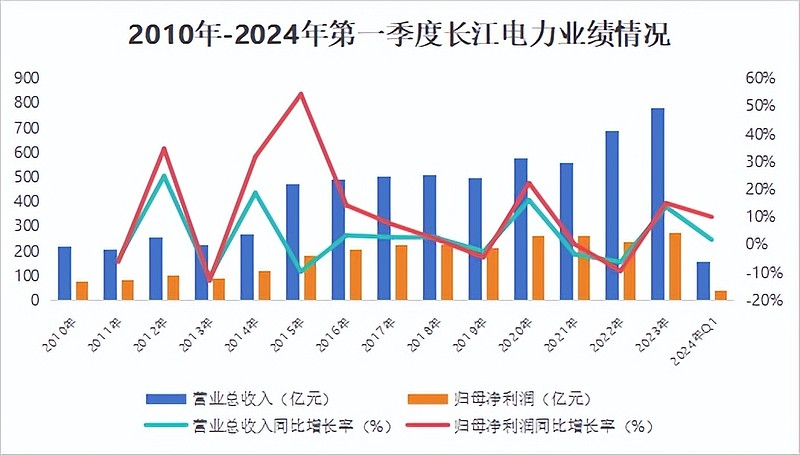 时报观察丨提升投资者获得感 A股“分红文化”渐入佳境
