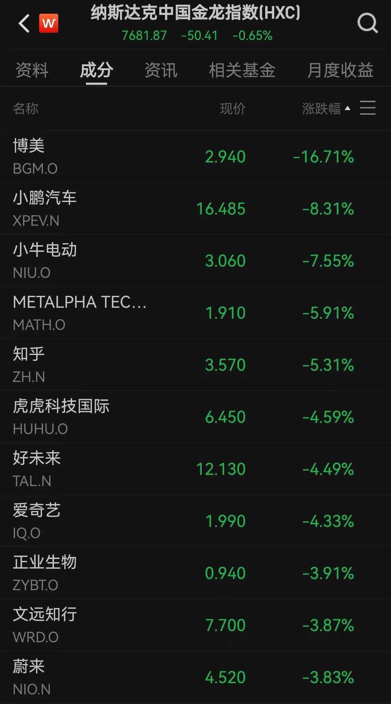 美股三大指数集体收跌 闪迪涨近7%