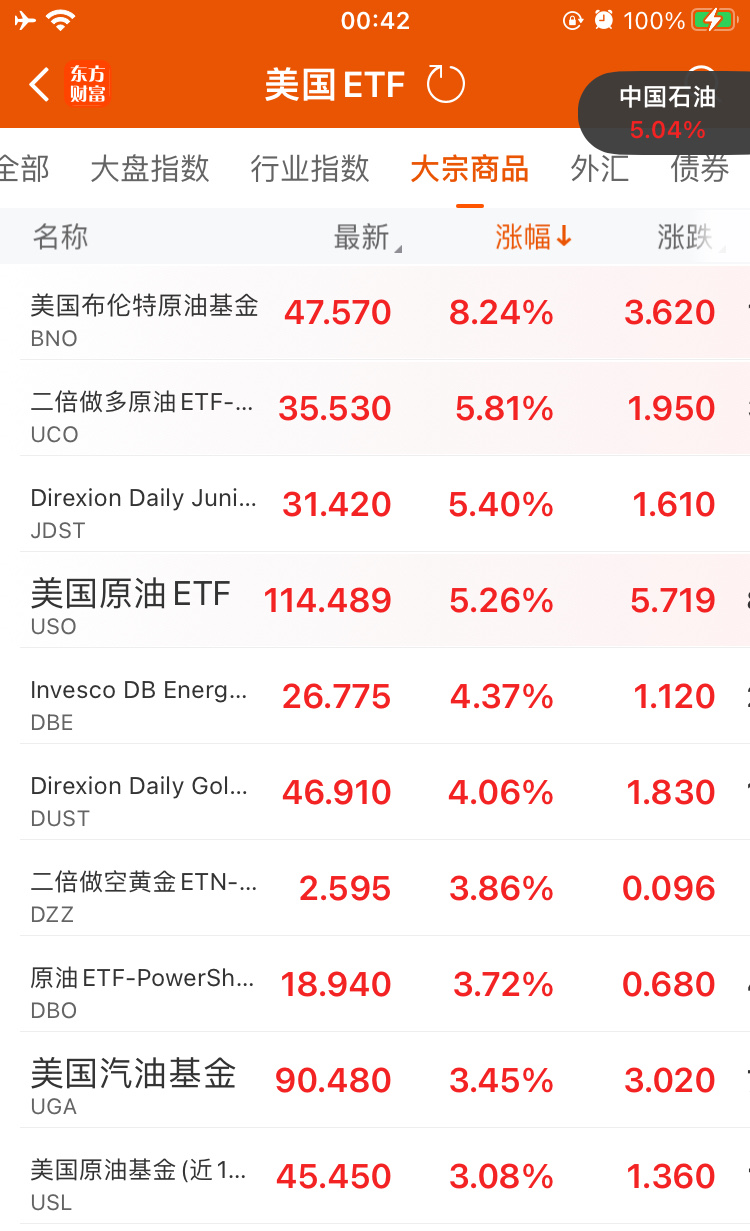 美股三大指数集体收跌 闪迪涨近7%