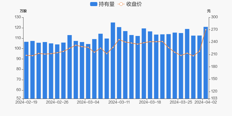 禾迈股份现2笔大宗交易 合计成交85.00万股