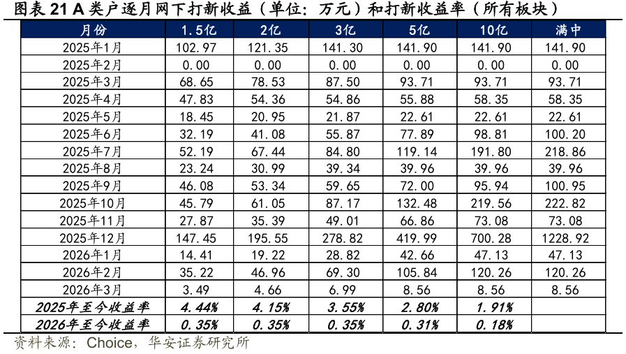 新股提示：宏明电子、视涯科技、北交所悦龙科技今日申购